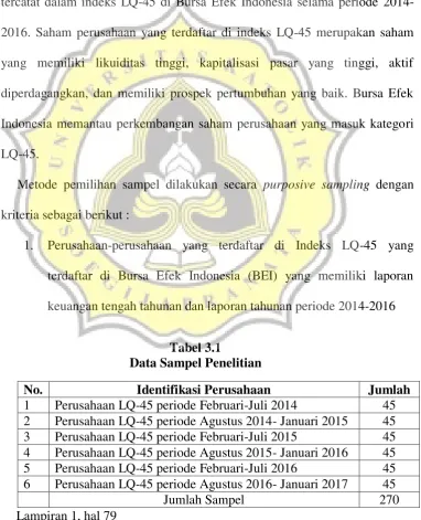 Tabel 3.1 Data Sampel Penelitian 