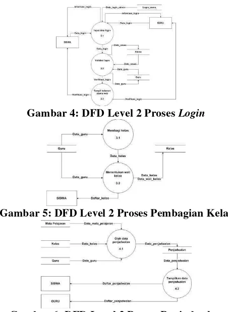 Gambar 4: DFD Level 2 Proses Login 