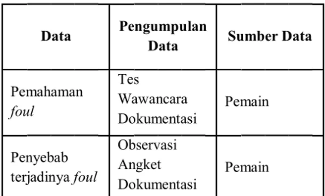 Tabel 3. 1. Data Triagulasi 
