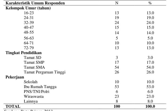 Tabel  1.  Distribusi Responden Berdasarkan Kakteristik Umum Responden di Kelurahan  Kassi -Kassi Kota Makassar 