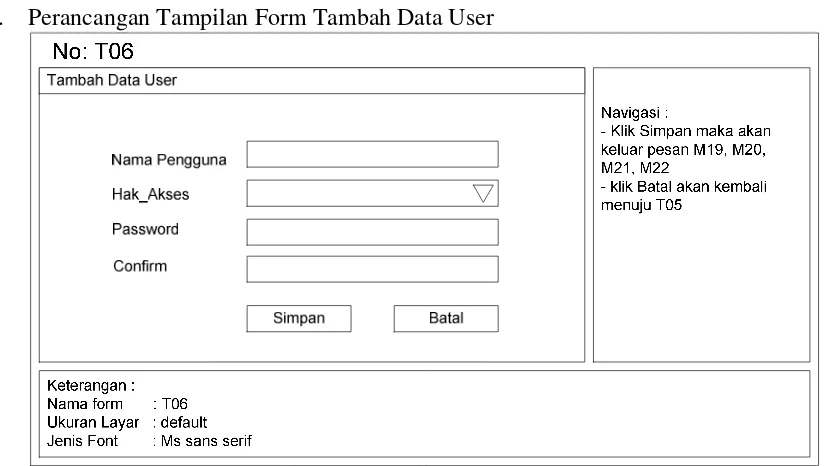 Gambar III.26. Perancangan Tampilan Form Data User 