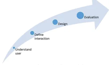 Figure 5 UCD Model 
