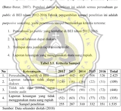 Tabel 3.1. Kriteria Sampel 