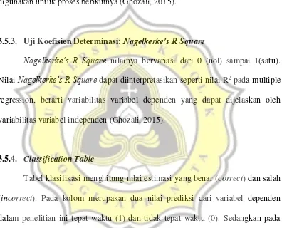 Tabel klasifikasi menghitung nilai estimasi yang benar (correct) dan salah 