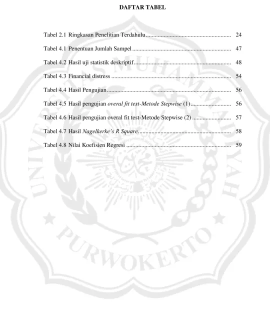 Tabel 2.1 Ringkasan Penelitian Terdahulu ........................................................