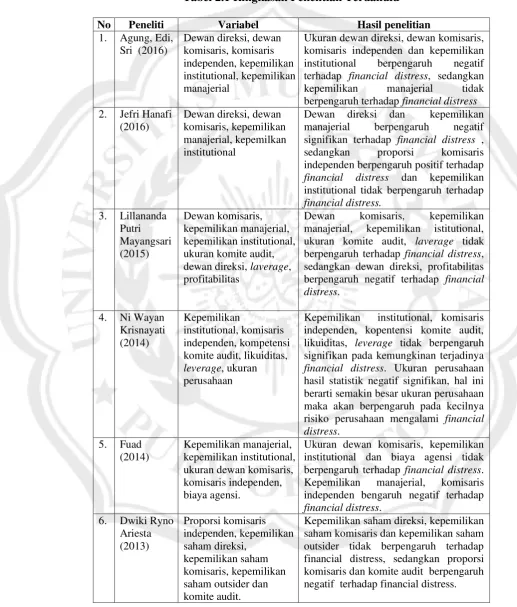 Tabel 2.1 Ringkasan Penelitian Terdahulu 