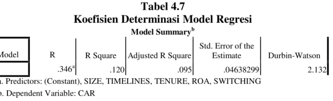 Tabel 4.8 Uji t Model Regresi