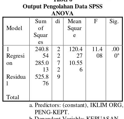 Tabel 6 Output Pengolahan Data SPSS 