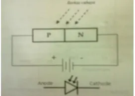 Gambar 2.1. sambungan P-N pada Anak panah menunjukkan cahaya yang datang mengenai Gambar 2.2