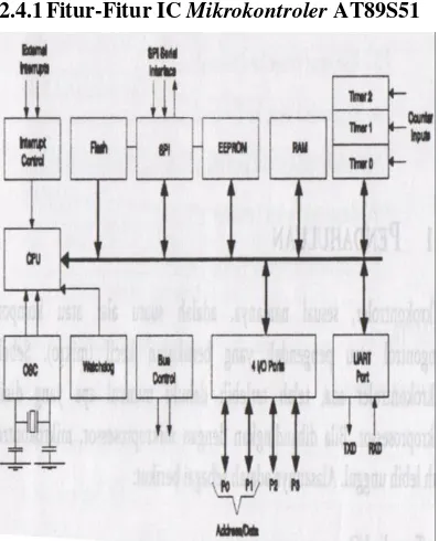 Gambar 2.4. Konfigurasi Pin IC AT89S51  Sumber : (Tim Lab. Mikroprosesor BLPT Surabaya, 2007:3) 