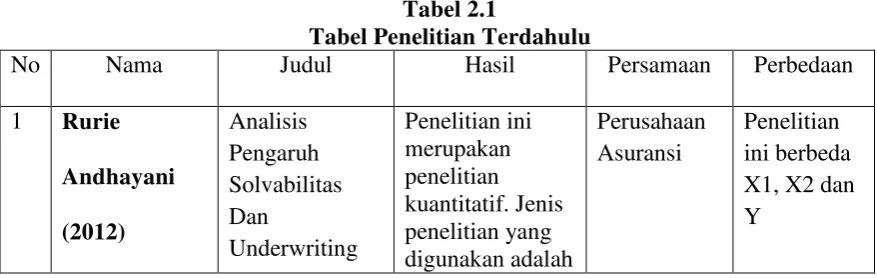 Tabel 2.1 Tabel Penelitian Terdahulu 
