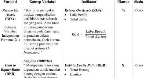 Table 3.1 Operasional Variabel 