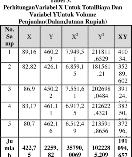 Tabel 3. pemasaran terhadap volume penjualan. 