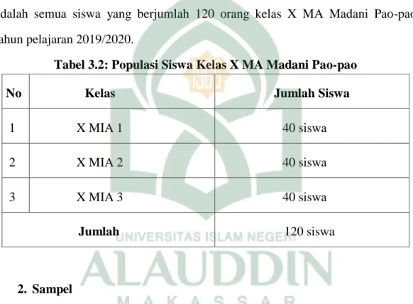 Tabel 3.2: Populasi Siswa Kelas X MA Madani Pao-pao 