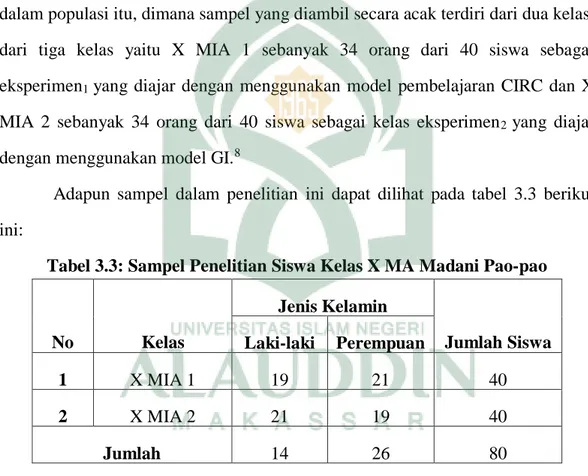 Tabel 3.3: Sampel Penelitian Siswa Kelas X MA Madani Pao-pao 