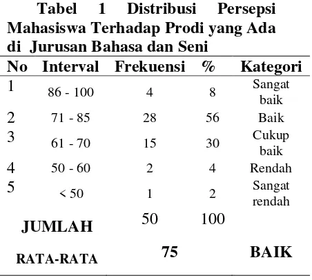 Tabel 1 