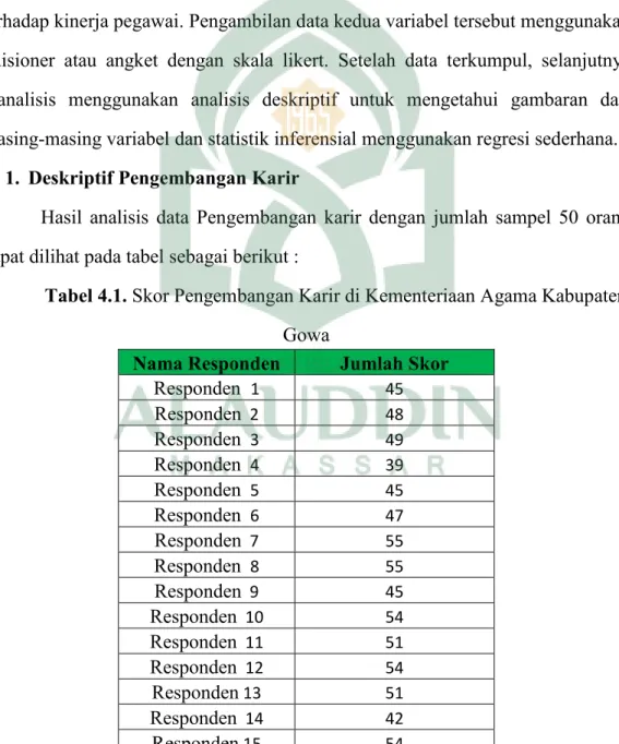 Tabel 4.1. Skor Pengembangan Karir di Kementeriaan Agama Kabupaten 