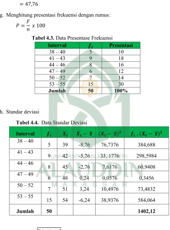 Tabel 4.3. Data Presentase Frekuensi 