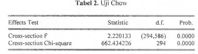 Tabel 2. Uji Chow 
