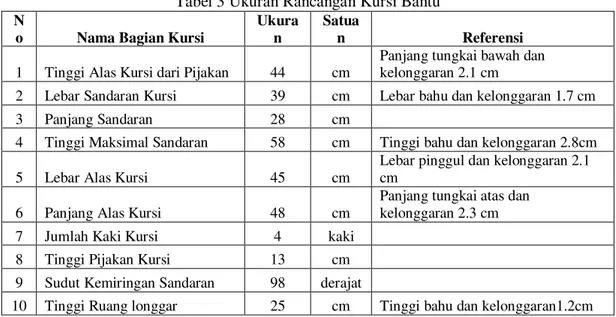 Tabel 3 Ukuran Rancangan Kursi Bantu 