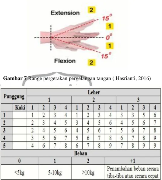 Gambar 8. Penilain Grub A (Sutrio,2011)  