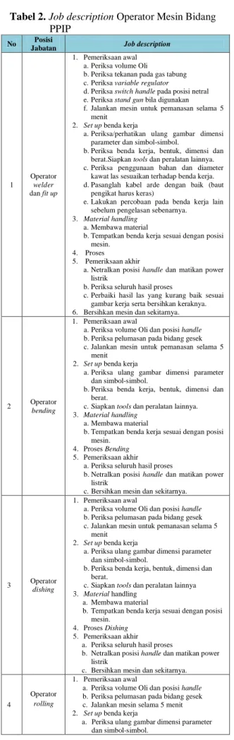 Tabel 2. Job description Operator Mesin Bidang   PPIP 