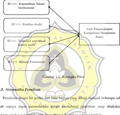 Gambar 1.1. Kerangka Pikir 