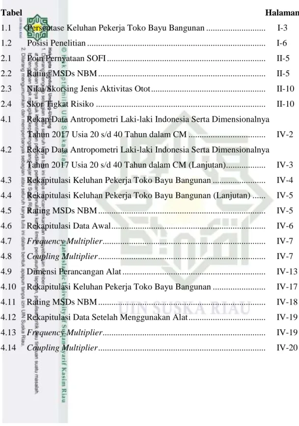 Tabel Halaman 