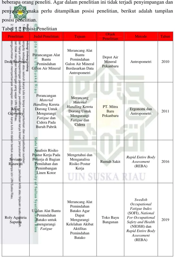 Tabel 1.2 Posisi Penelitian 