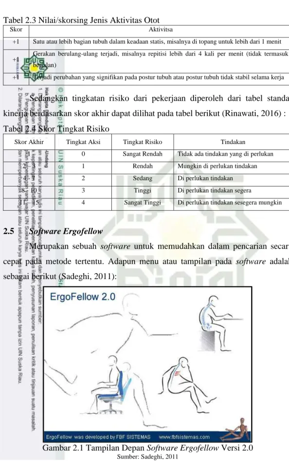 Gambar 2.1 Tampilan Depan Software Ergofellow Versi 2.0 