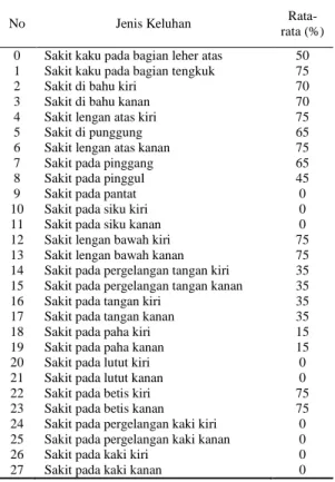 Gambar 6.  Proses Inspection  3.1.2 Penyebaran Kuisioner 