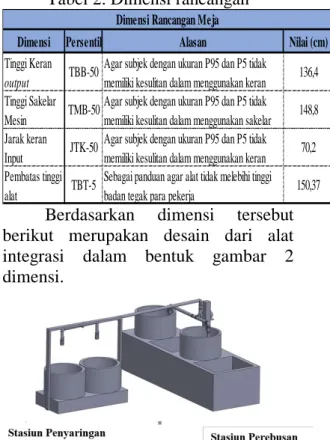 Tabel 1. Dimensi Tubuh Operator 