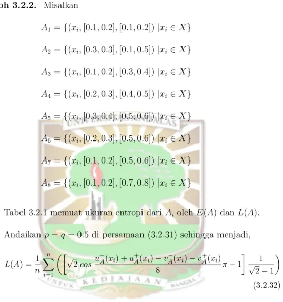Tabel 3.2.1 memuat ukuran entropi dari A i oleh E(A) dan L(A).