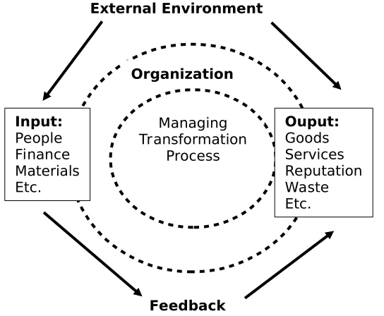 Gambar 2.1: Managing Organization and EnvironmentSumber: Paton (2011: 6)