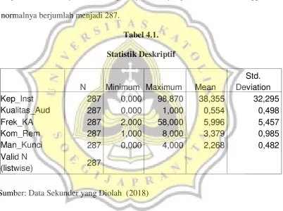 Tabel 4.1. 