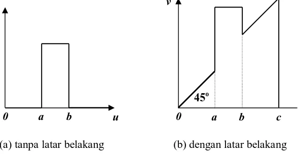 Gambar 2. Alih Ragam Histogram Classify 