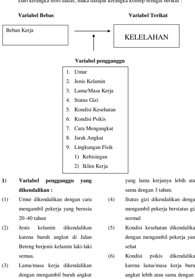 Gambar 2.5  Kerangka Konsep 