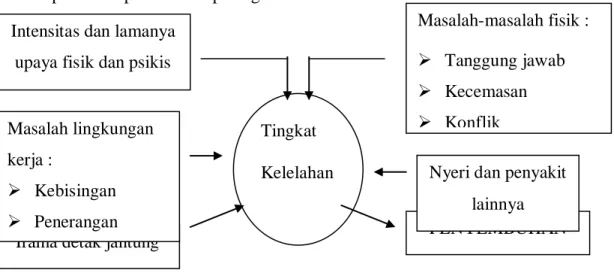 Gambar 2.1  Gambar diagram teoritik  