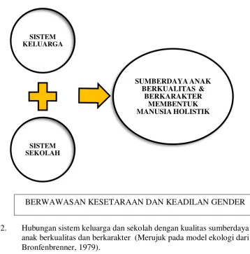 Gambar 2.   