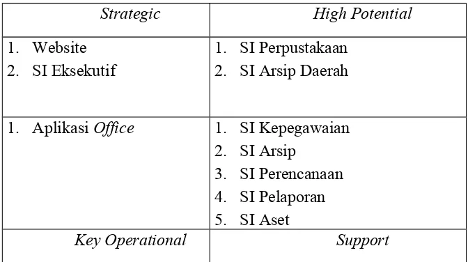 Tabel 2. Matrik Kebutuhan Sistem Informasi Kantor Perpustakaan Umum dan