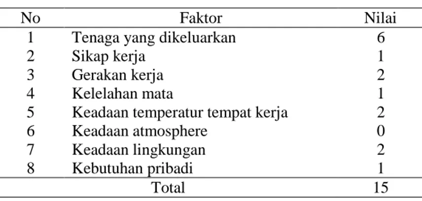Tabel 2. Rating Factor pada packer produk FILMA pouch 2L x 6 