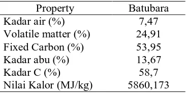 Tabel 2. Hasil Analisa Komposisi Limbah Peternakan 