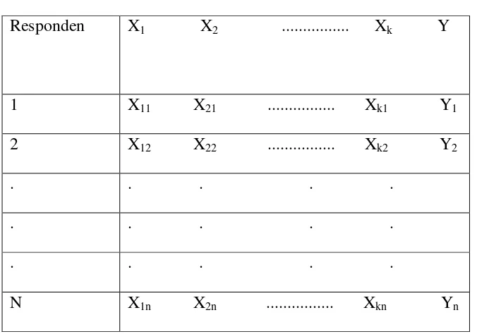 Tabel 2.1 Data Hasil Pengamatan dari n Nesponden  ( 