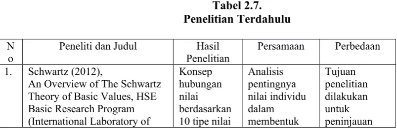Tabel 2.7. 