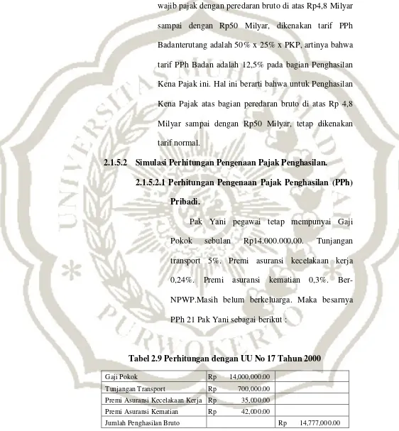 Tabel 2.9 Perhitungan dengan UU No 17 Tahun 2000 