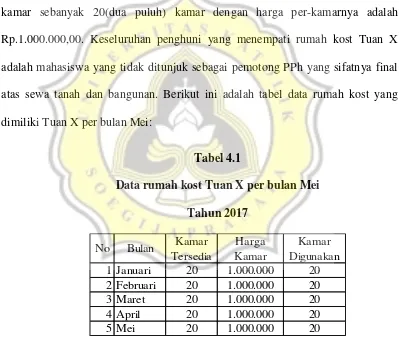 Tabel 4.1 Data rumah kost Tuan X per bulan Mei 