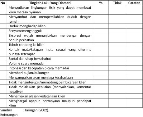 Tabel 4.1 Tabel Pengamatan Tingkah Laku.