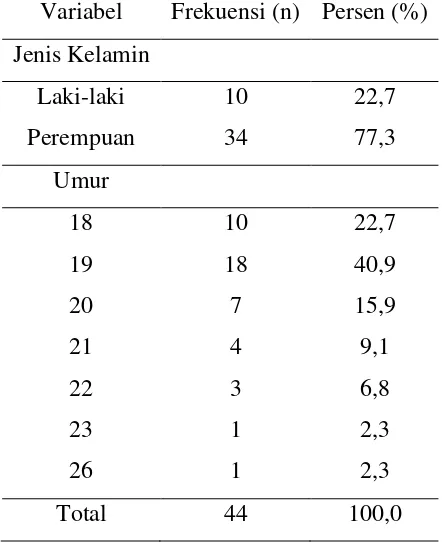 Tabel 5.1. 