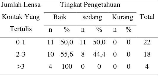 Tabel 5.3. 