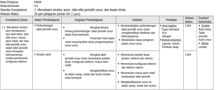 tabel periodik unsur.
